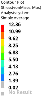 Top face drop top blade data